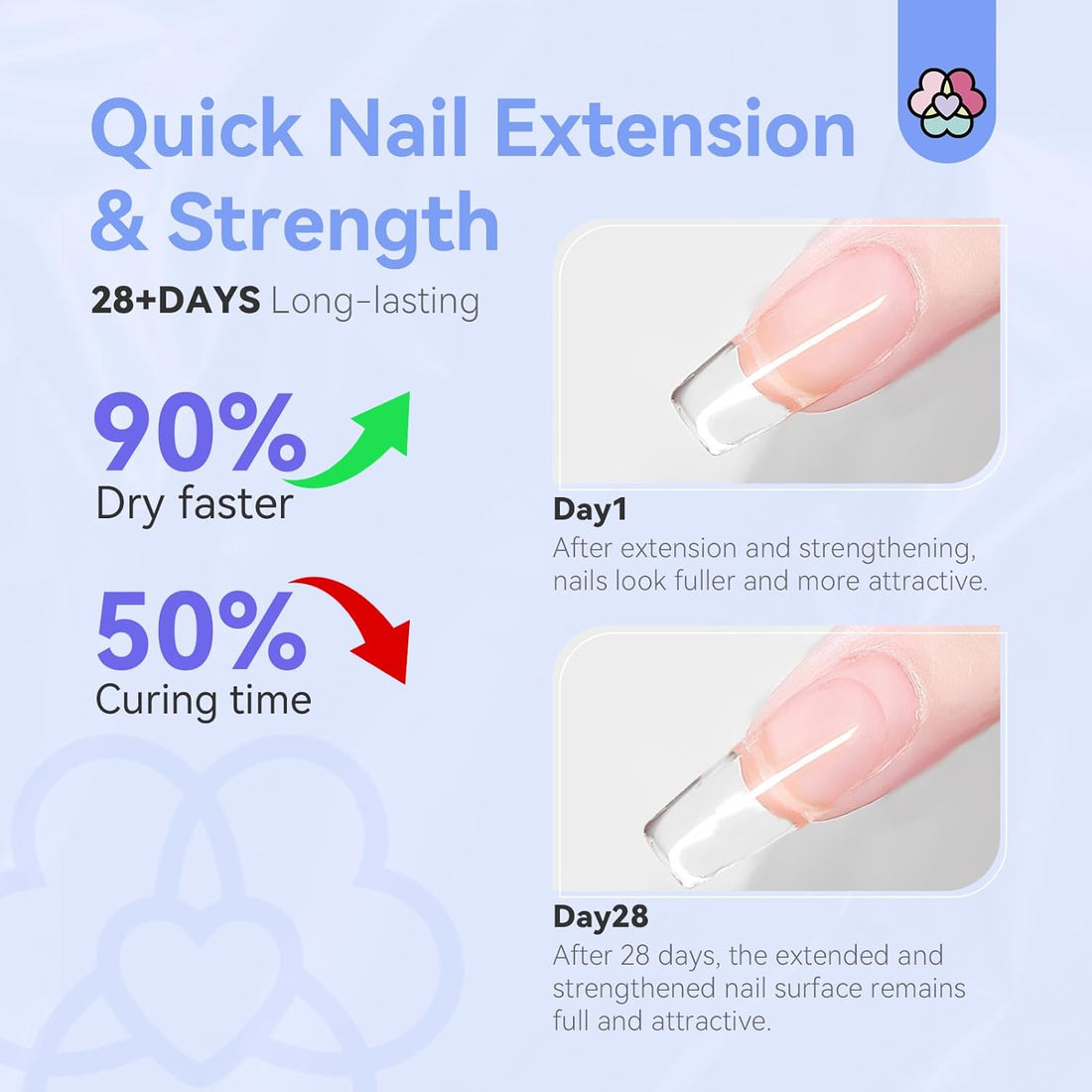 SAVILAND Builder Nail Gel Kit - Body Bliss Essentials