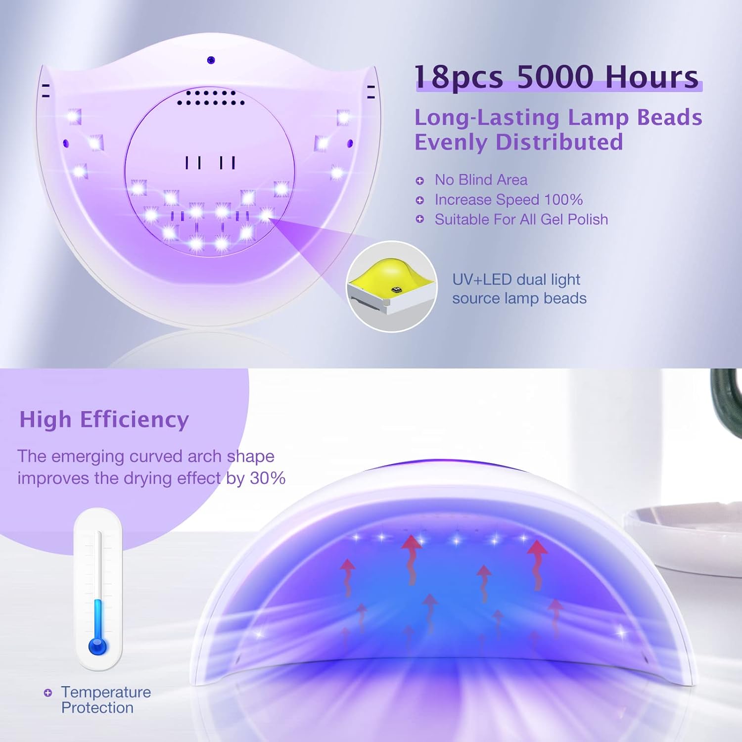 72W UV LED Nail Lamp Light Dryer for Nails Gel Polish - Body Bliss Essentials